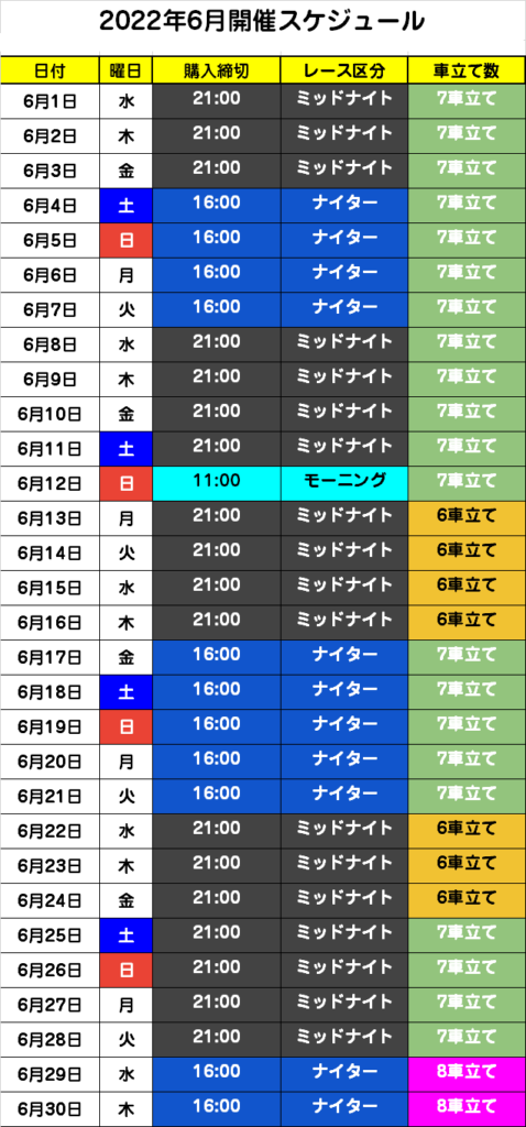 お知らせ（【開催日程】2022年の一部開催の6・7車立てレース変更 